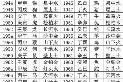 甲辰年 八字|生辰八字查詢，生辰八字五行查詢，五行屬性查詢